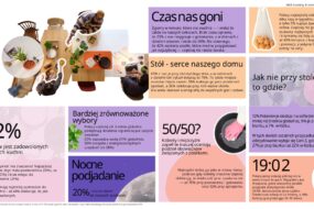 Jak posiłek to&nbsp;przy stole…i w&nbsp;łóżku? Nowy raport IKEA o&nbsp;gotowaniu i&nbsp;jedzeniu