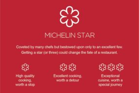 Michelin Guide 2026 rozszerza się na&nbsp;całą Polskę. Nowa era dla polskiej gastronomii.