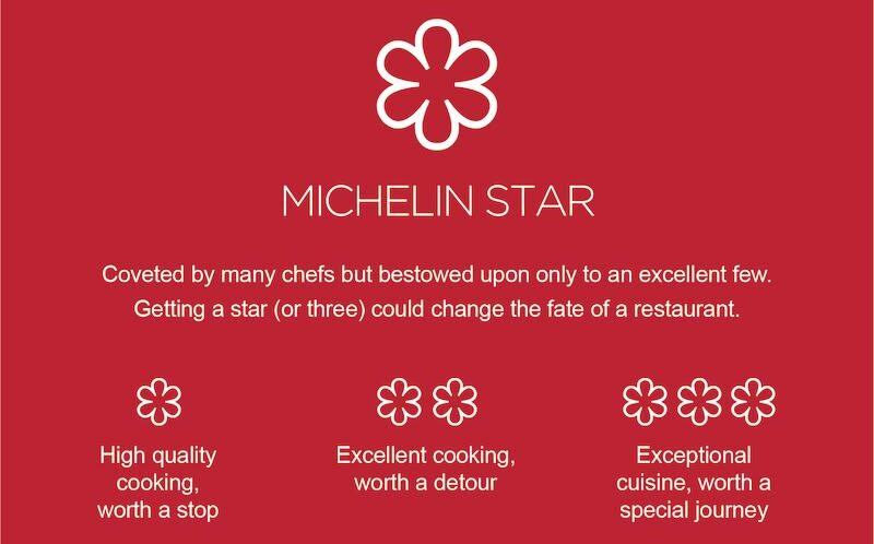 Michelin Guide 2026 rozszerza się na&nbsp;całą Polskę. Nowa era dla polskiej gastronomii.