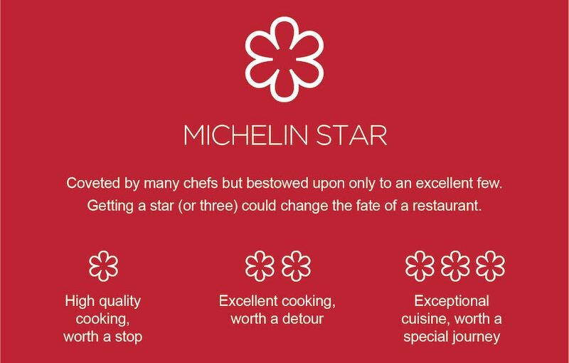 Michelin Guide 2026 rozszerza się na&nbsp;całą Polskę. Nowa era dla polskiej gastronomii.